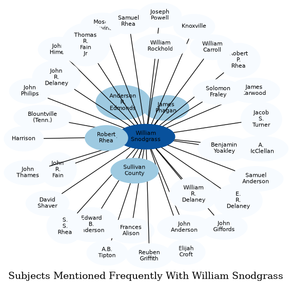 Related subjects
