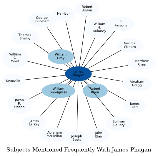 Related subjects