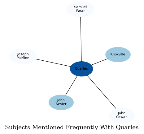 Related subjects