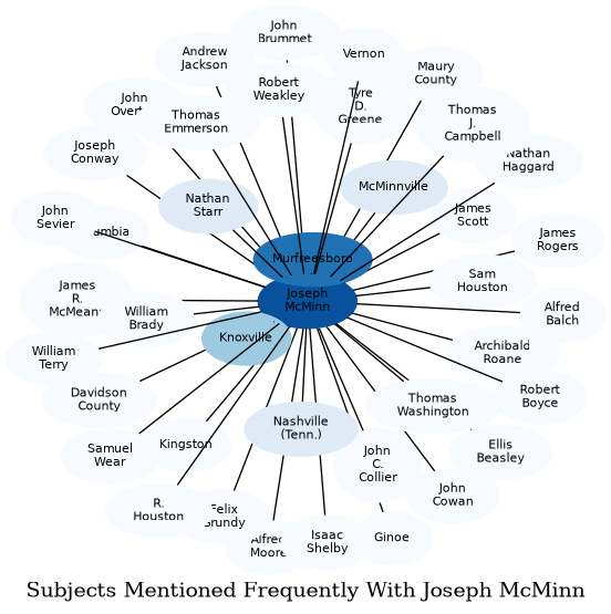 Related subjects