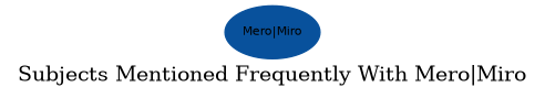 Related subjects