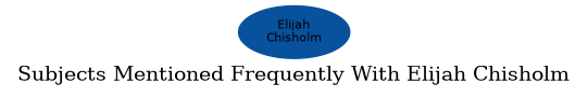 Related subjects
