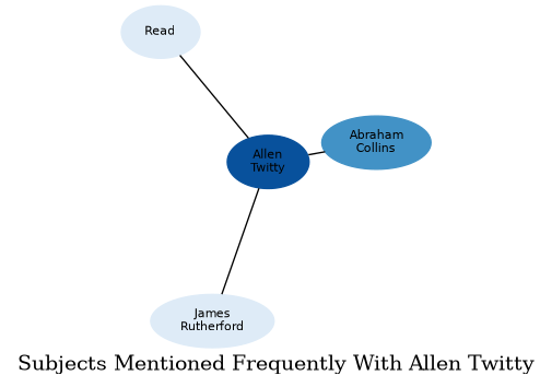 Related subjects