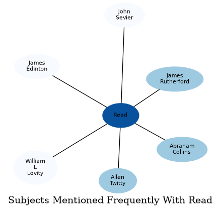 Related subjects