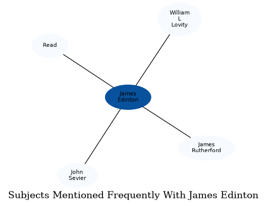 Related subjects