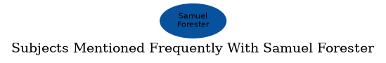 Related subjects