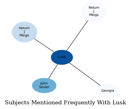 Related subjects