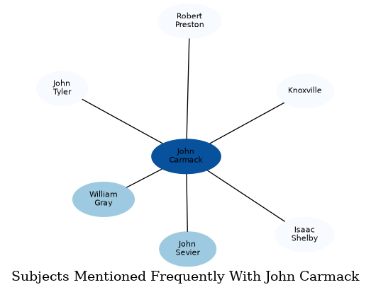 Related subjects