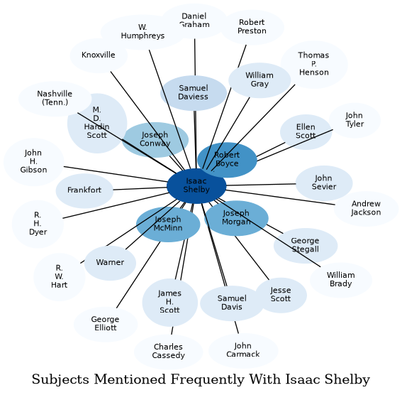 Related subjects