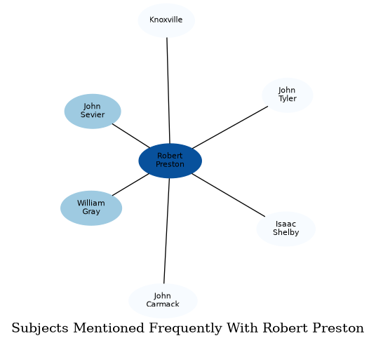 Related subjects