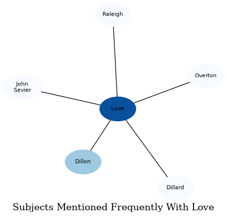 Related subjects