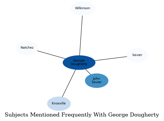 Related subjects