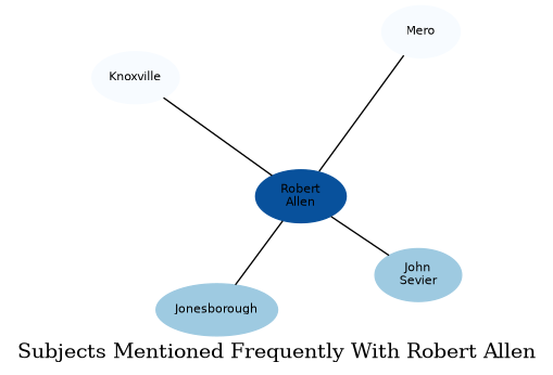 Related subjects