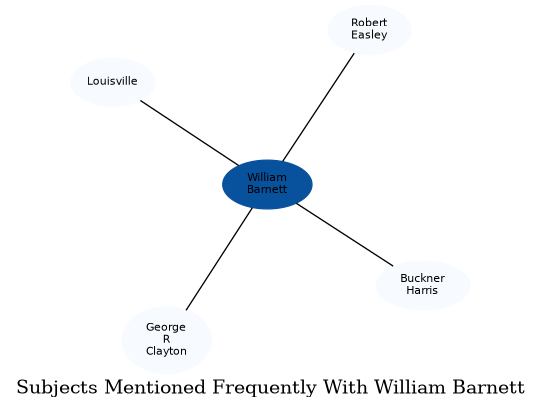 Related subjects