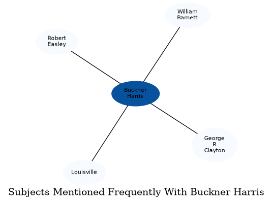 Related subjects