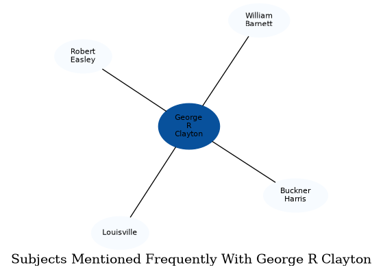 Related subjects