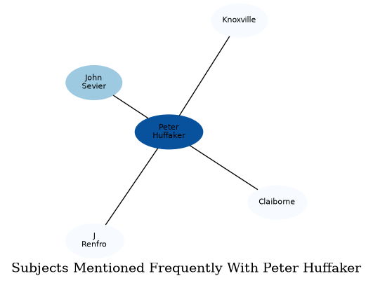 Related subjects