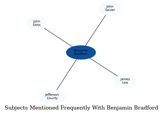 Related subjects