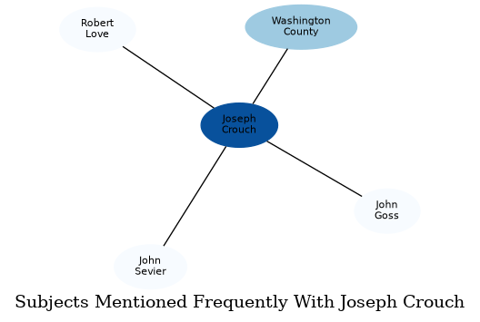 Related subjects