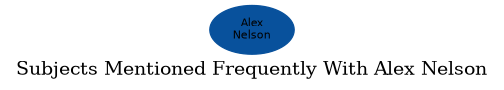 Related subjects