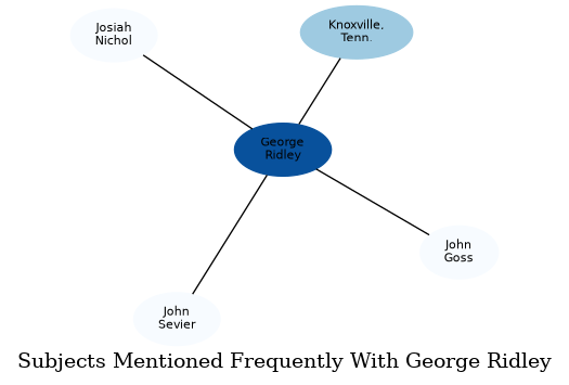 Related subjects