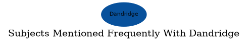 Related subjects