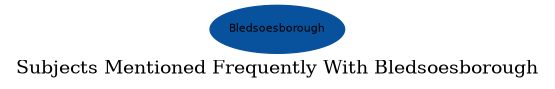 Related subjects