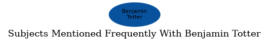 Related subjects