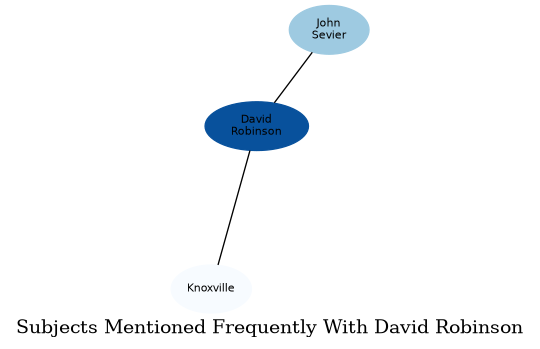 Related subjects