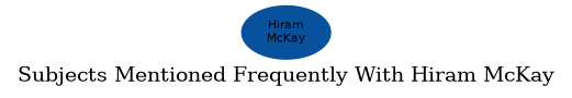 Related subjects