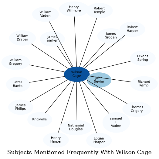 Related subjects