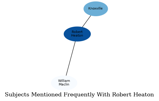 Related subjects
