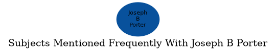 Related subjects