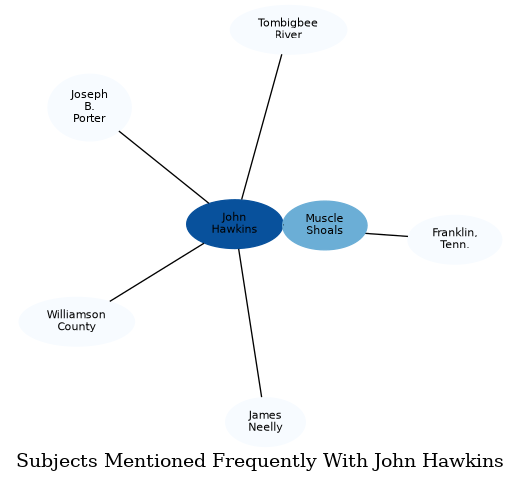 Related subjects