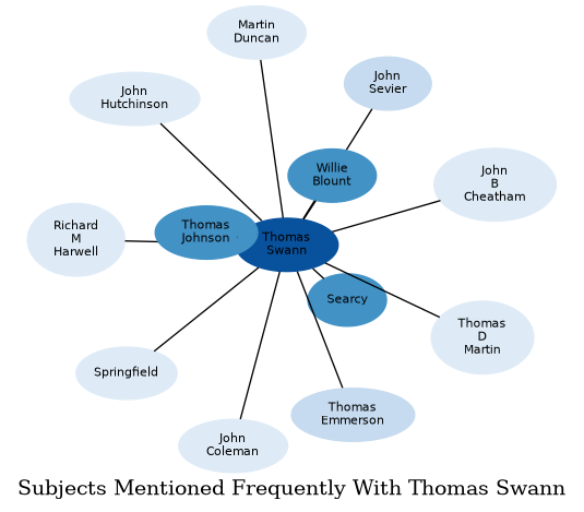 Related subjects