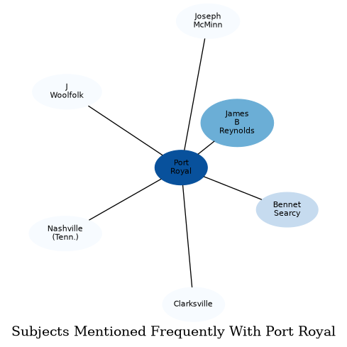 Related subjects