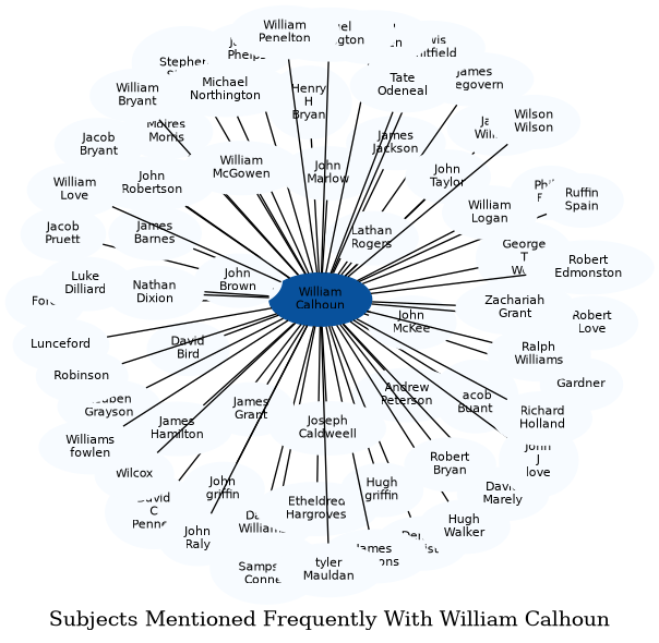 Related subjects