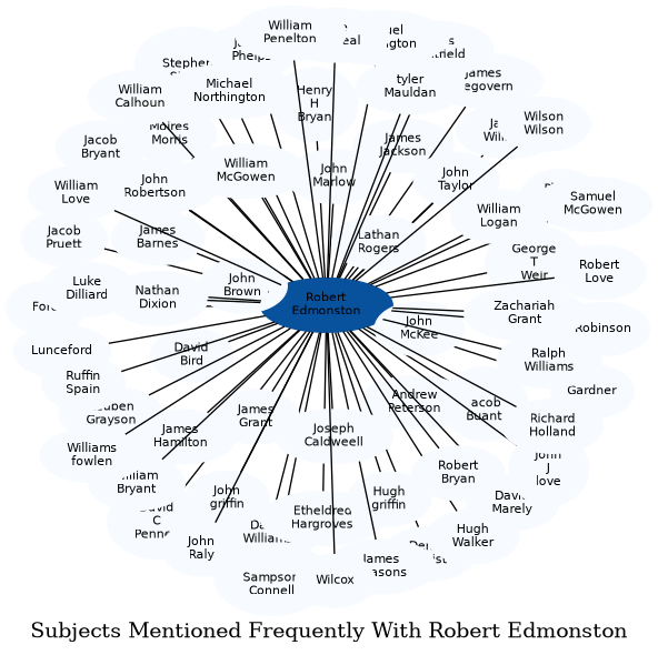 Related subjects