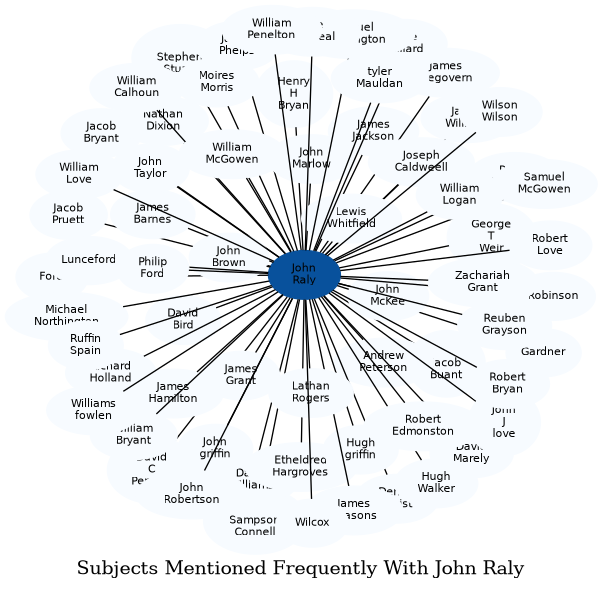 Related subjects