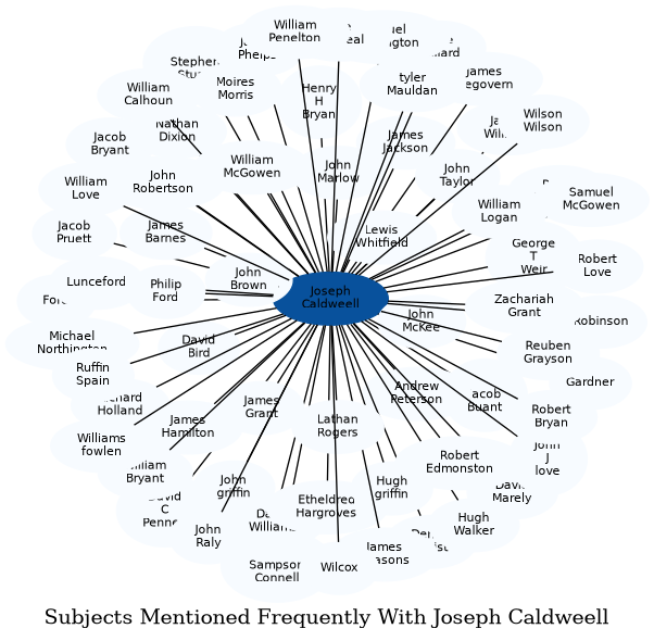 Related subjects