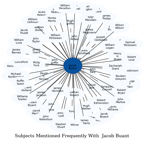 Related subjects