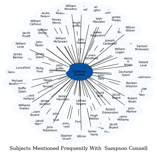 Related subjects