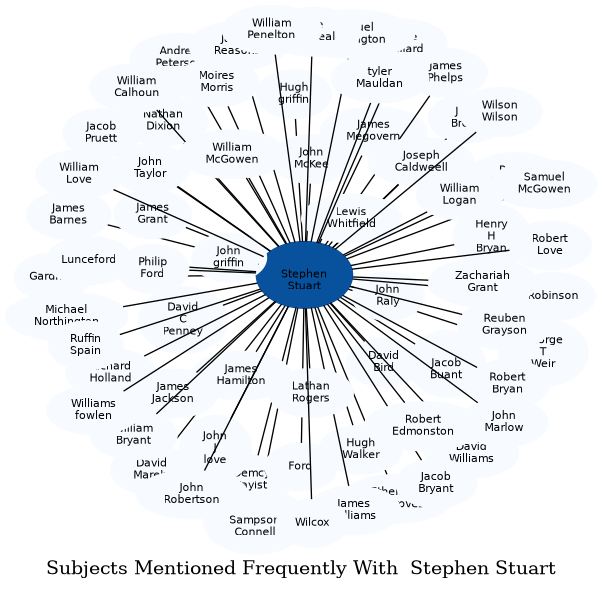 Related subjects