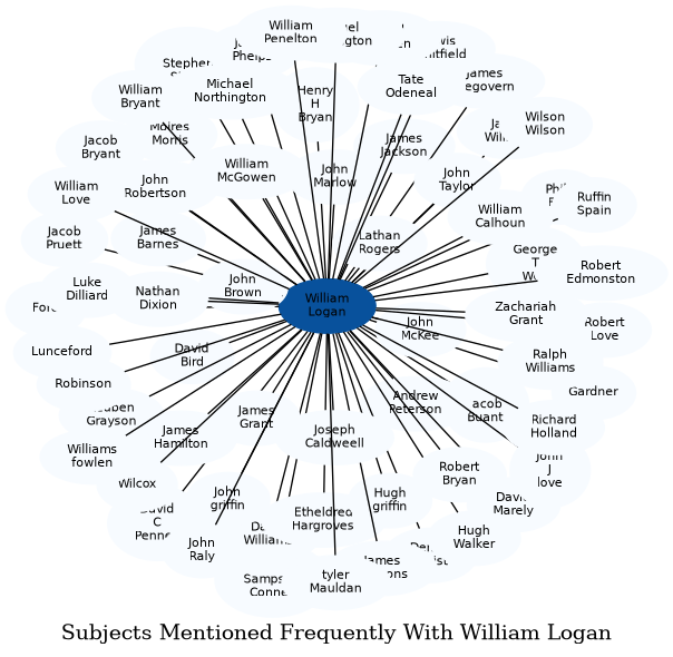Related subjects