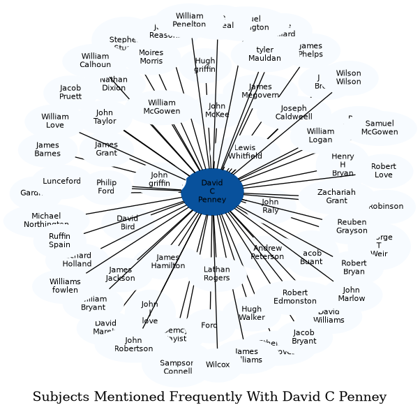 Related subjects