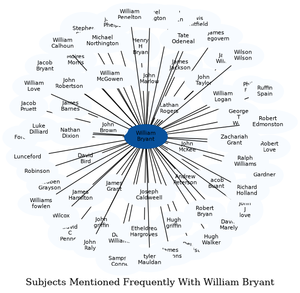 Related subjects