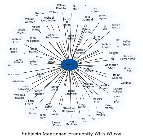 Related subjects
