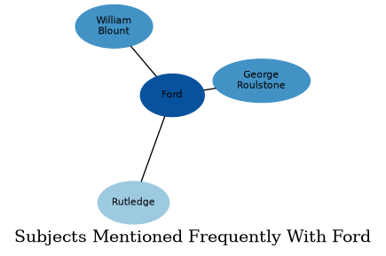 Related subjects