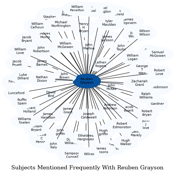 Related subjects