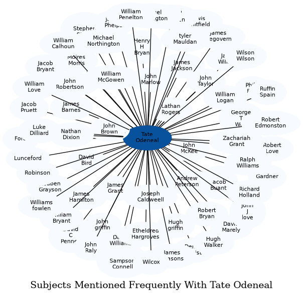 Related subjects